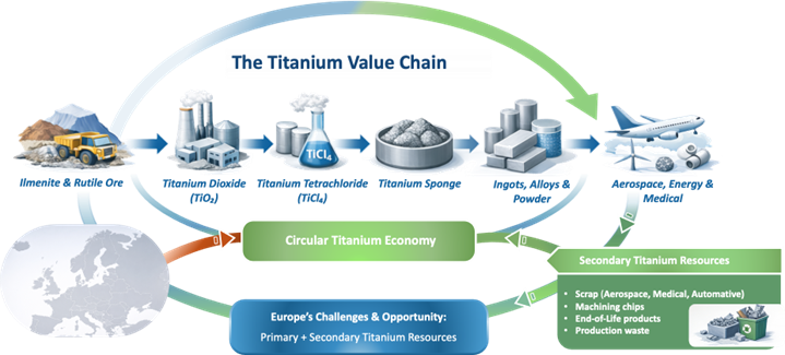 Ti-value-chain-2